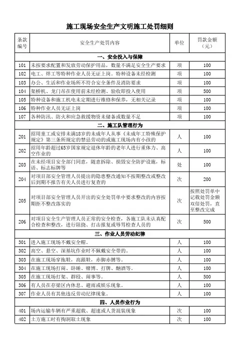 施工现场安全生产文明施工处罚细则