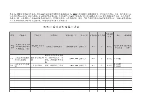 2022年政府采购预算申请表