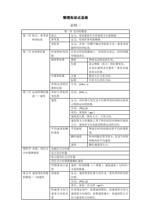 物理必修一、二知识点总结
