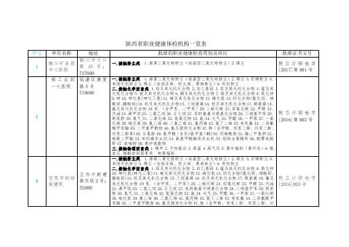 陕西省职业健康体检机构一览表