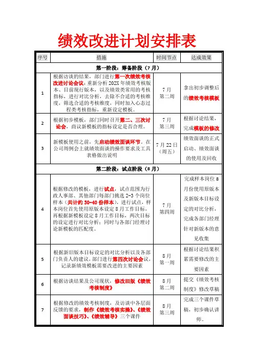 绩效考核体系改进优化措施进度表