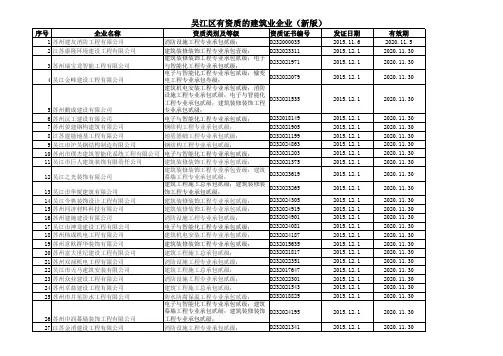 吴江区有资质的建筑业企业(新版)