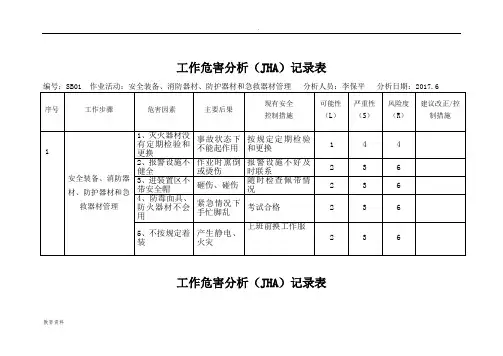 工作危害分析(JHA)记录表