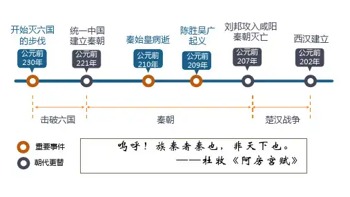 统编版七年级历史上册 第11课 西汉建立和“文景之治”  课件