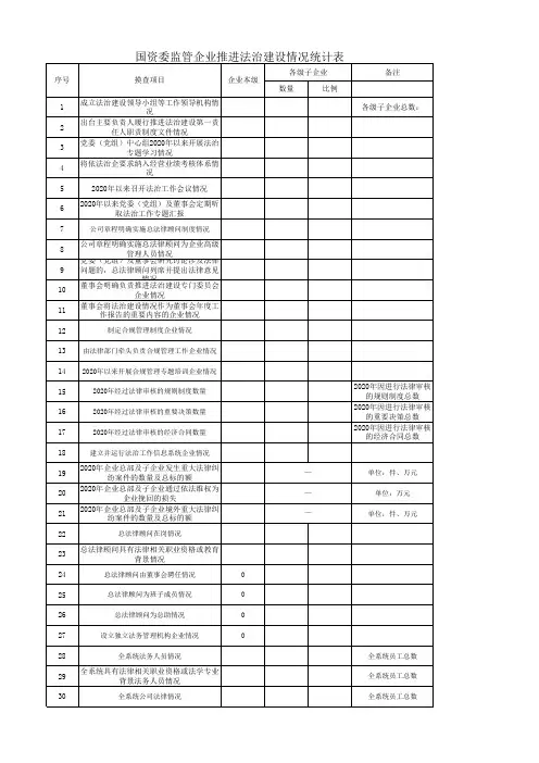 国资委监管企业推进法治建设情况统计表》、《国资委监管企业法治建设情况统计表》