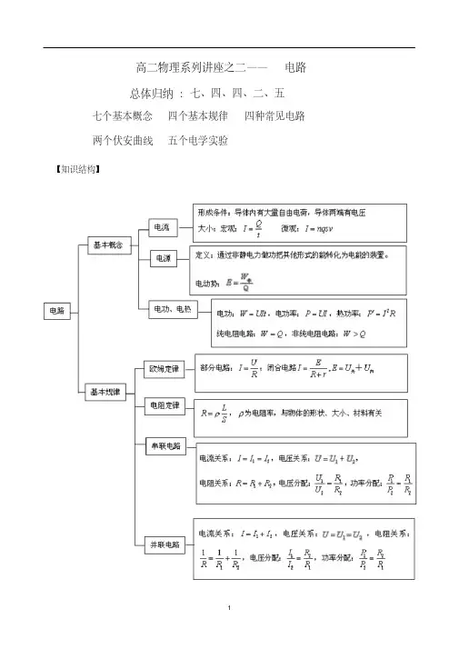 高二物理电路专题
