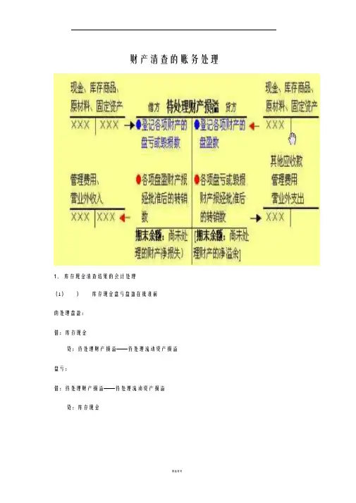 财产清查的账务处理