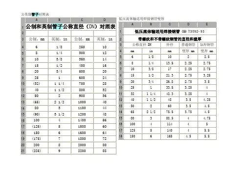 公英制管子对照表
