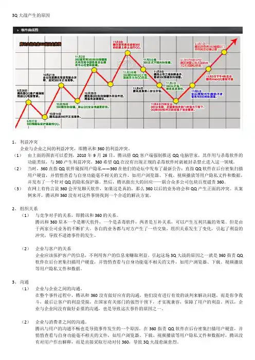3Q大战产生的原因