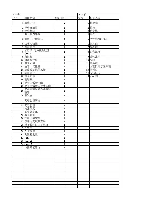 【国家自然科学基金】_阳离子化_基金支持热词逐年推荐_【万方软件创新助手】_20140803