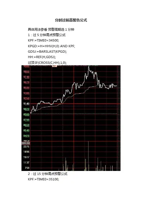 分时过前高警告公式