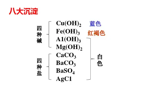 课题1 生活中常见的盐4(盐的化学性质)