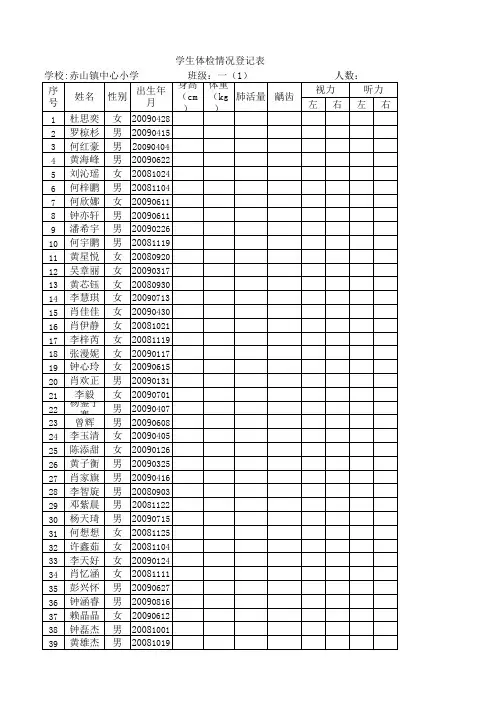 2015年春季学生体检登记表