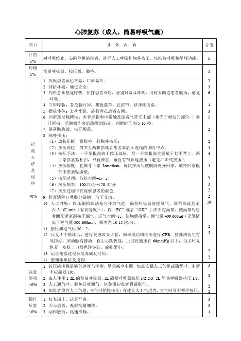 2015年版心肺复苏