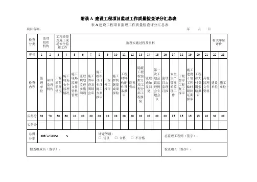 《四川省建设工程项目监理工作质量检查标准》DBJ51T060-2016附录A附录B检查评分表剖析