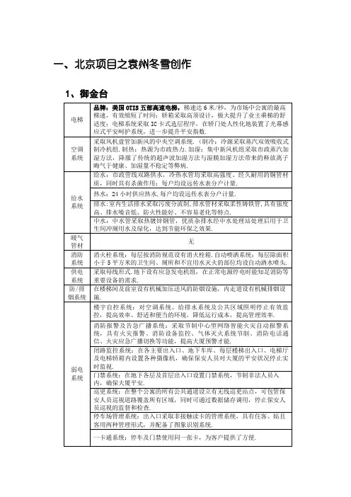 豪宅产品配置(住宅)房地产