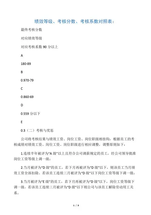 绩效考核等级划分