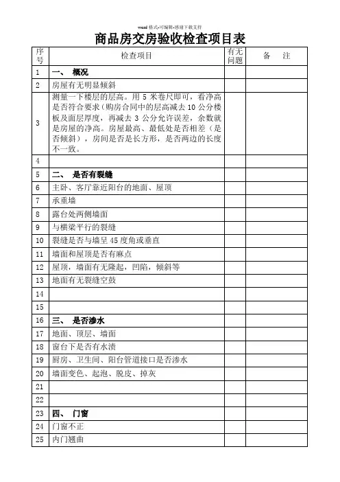 商品房交房验收检查项目表