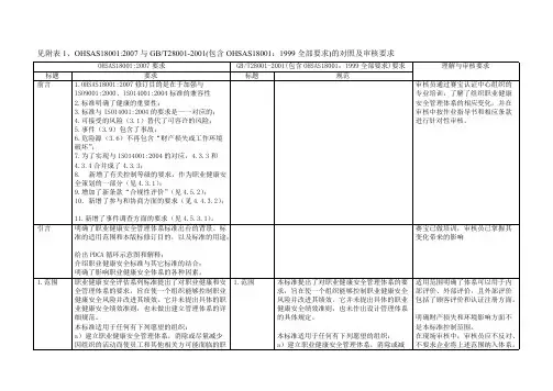 【免费下载】OHSAS18001新旧标准对照表