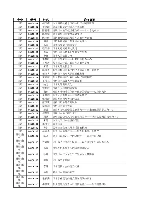 日语专业2006-2010届毕业论文题目