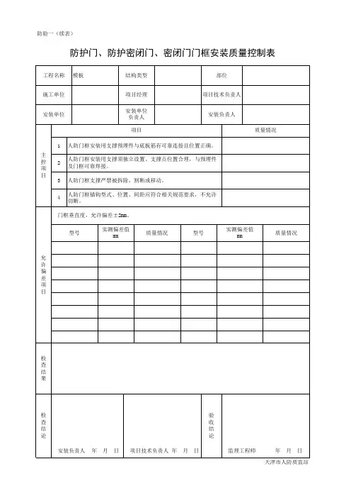 001-防验表1 防护门、防护密闭门、密闭门门框墙制作分项工程质量验收记录表