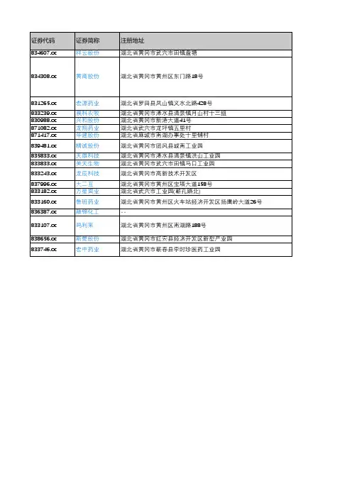 产城会-黄冈市重点企业(新三板上市公司)2018年营业收入及利润情况