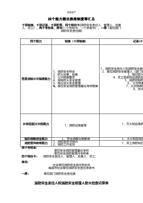 消防表格制度等汇总品 台账制度方案企业安全细则生产规范化应急预案手册等