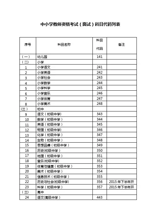 教师资格考试科目代码对照表