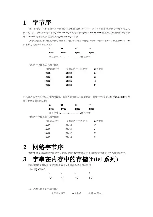 字节序