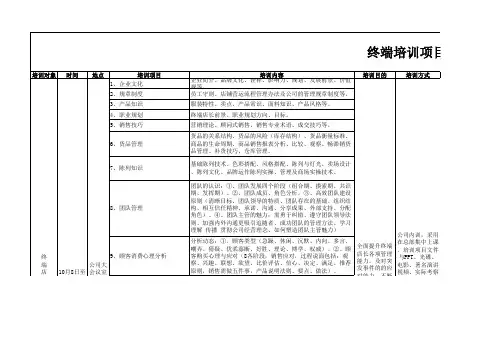 培训项目表格.xls