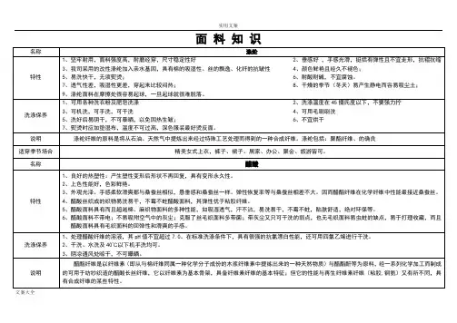 服装面料知识大全-优缺点比较