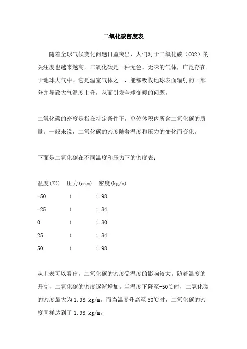 二氧化碳密度表