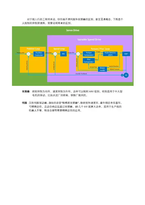 一分钟看懂变频与伺服的区别