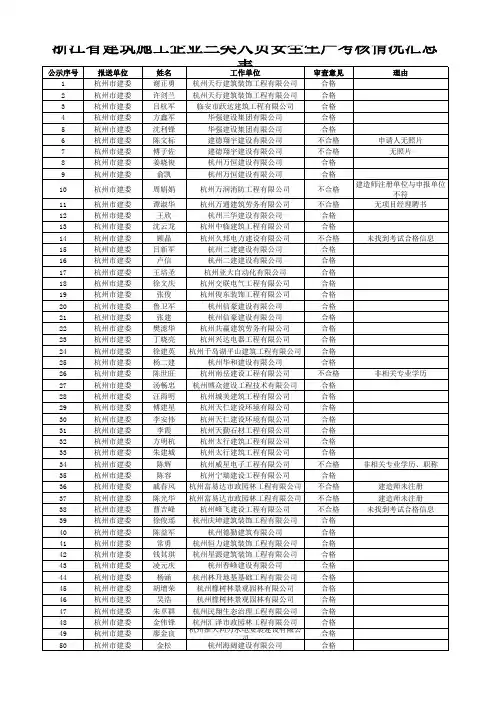 浙江省第40批建筑施工企业三类人员安全生产考核初审汇总表
