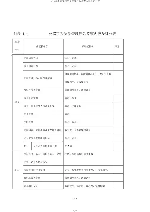 2019年公路工程质量管理行为督查内容及评分表