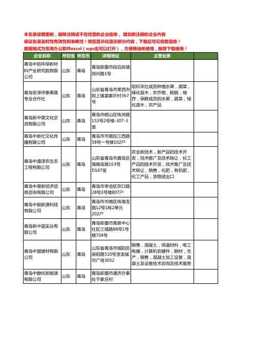 新版山东省青岛中新工商企业公司商家名录名单联系方式大全20家