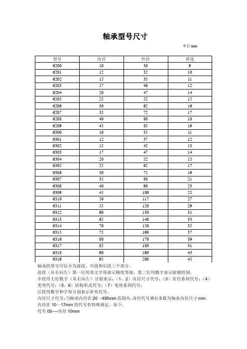 轴承型号尺寸与查询-内径5mm轴承型号