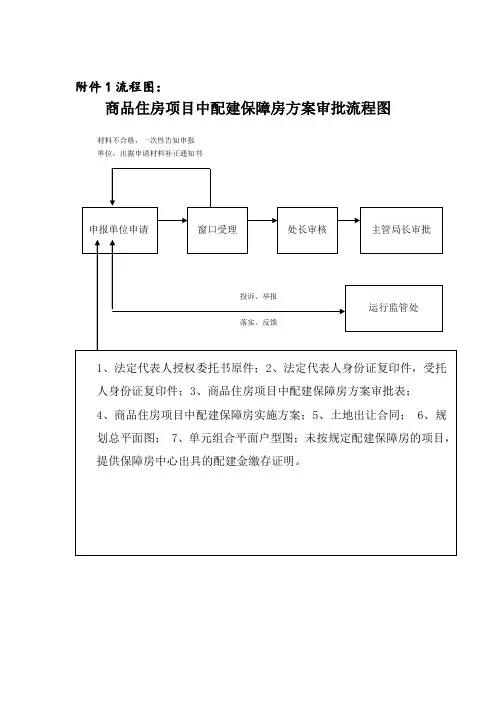 流程图商品住房项目中配建保障房方案审批流程图
