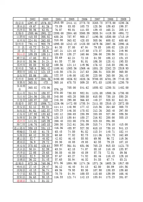 江苏省各市县历年GDP