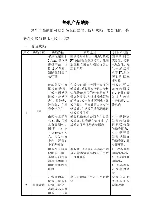 热轧产品缺陷