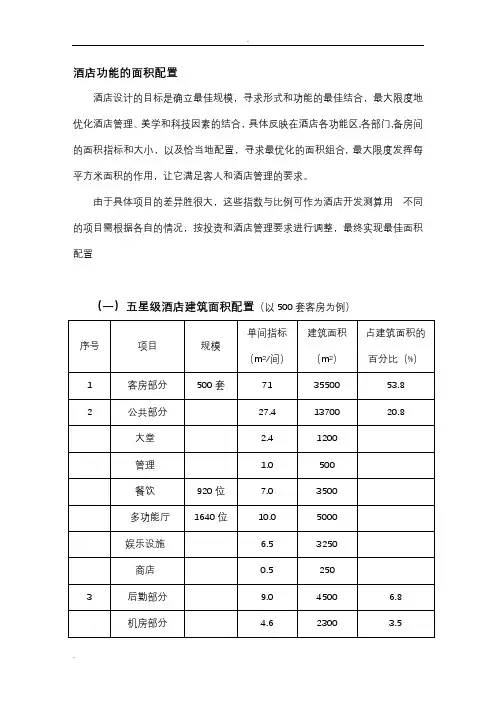 各星级酒店功能区面积配置