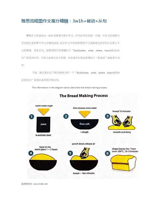 雅思流程图作文高分精髓：3w1h+被动+从句