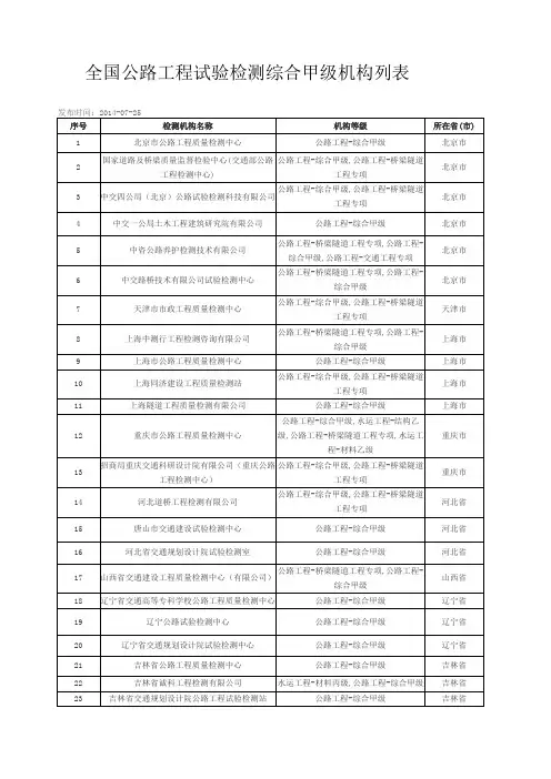 全国交通检测甲级资质单位汇总