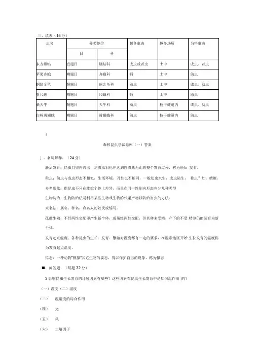 森林昆虫历年题库综述