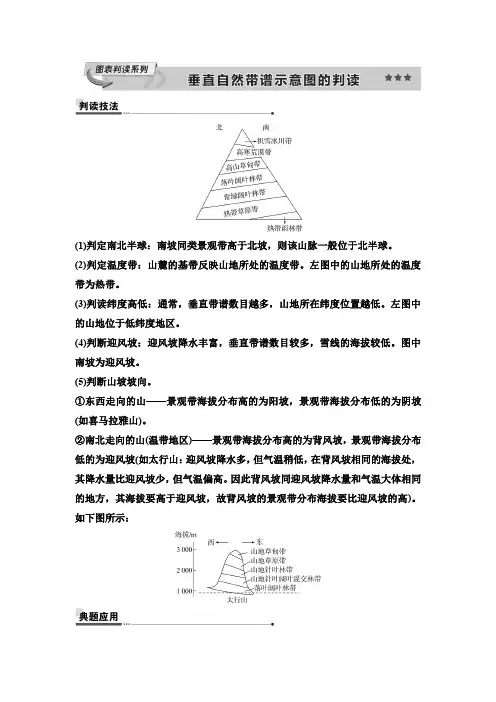 2025年高考地理一轮复习33第五章图表判读系列垂直自然带谱示意图的判读