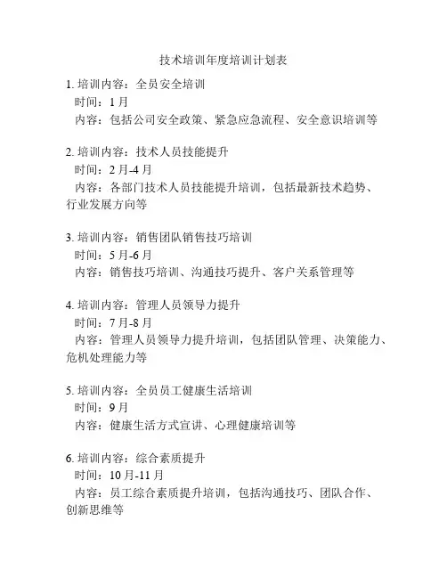 技术培训年度培训计划表