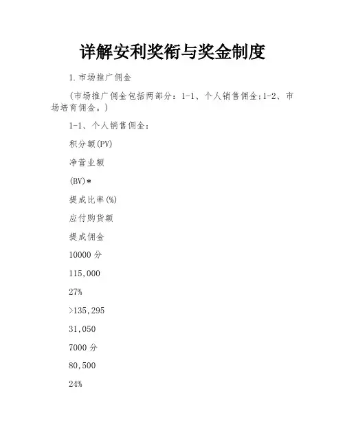 详解安利奖衔与奖金制度 