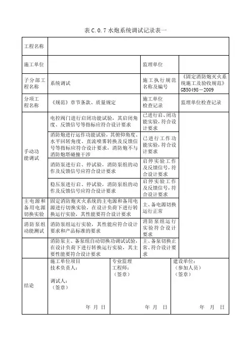 消防水炮系统调试记录