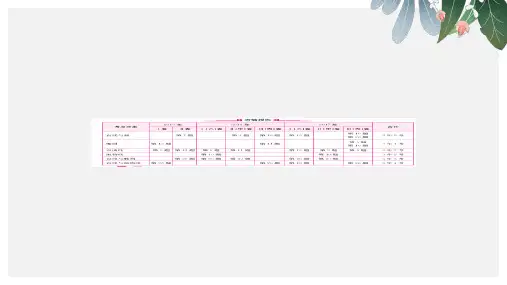 高考数学(理科)二轮专题透析课件专题六 解析几何(共208张PPT)ppt版本