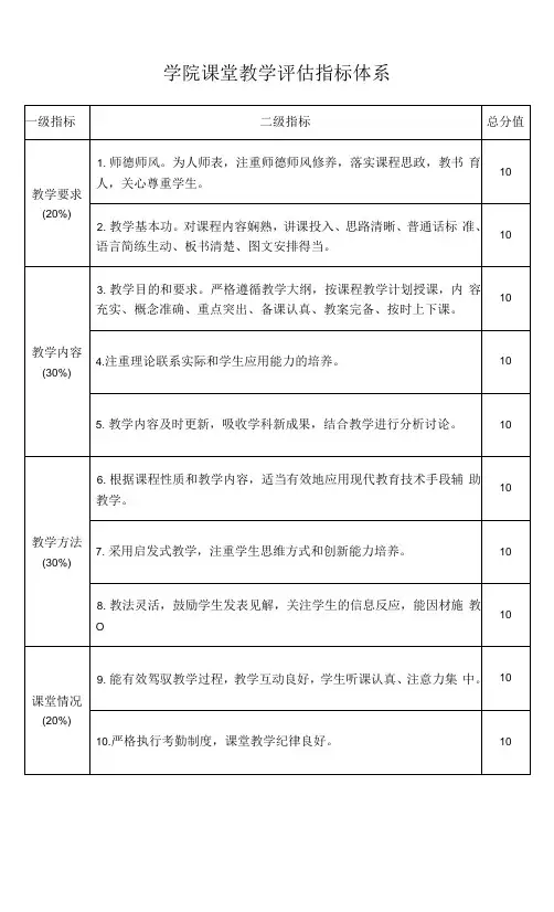 学院课堂教学评估指标体系